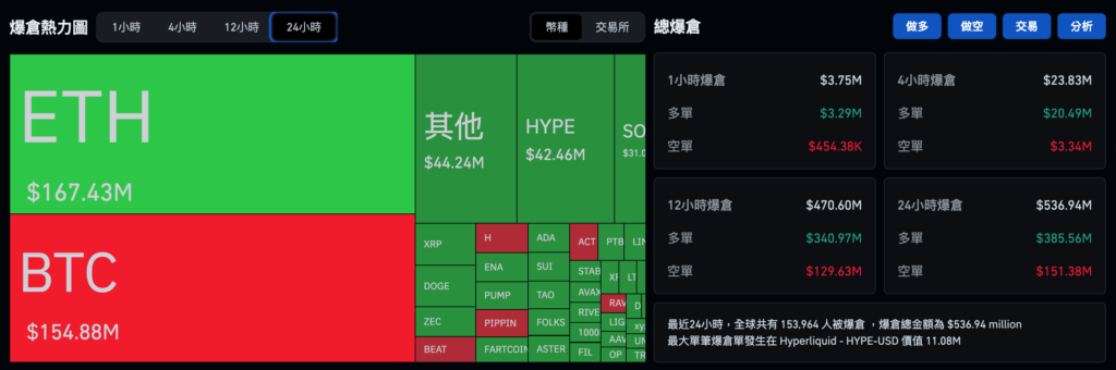 من المتوقع أن يرفع بنك اليابان أسعار الفائدة إلى 0.75% يوم الجمعة، وهو أعلى سعر فائدة منذ 30 عامًا، كما أن عملة البيتكوين في حالة تقلب، حيث تنخفض إلى 86000 دولار