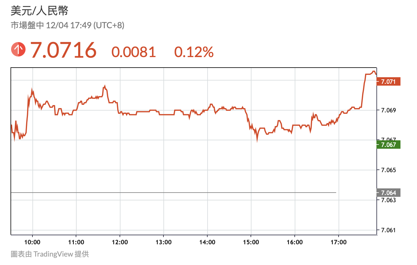 دوائر العملة الصينية مذعورة من بيع USDT 