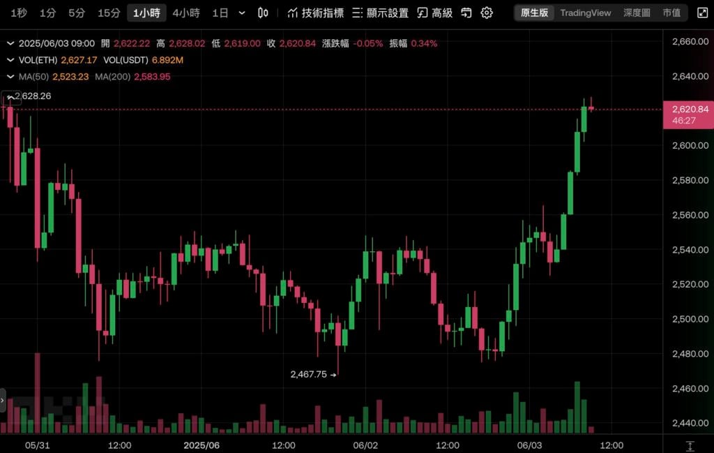 أعلنت مؤسسة Ethereum عن تسريح العمال وإعادة تنظيم فريق البحث والتطوير في 