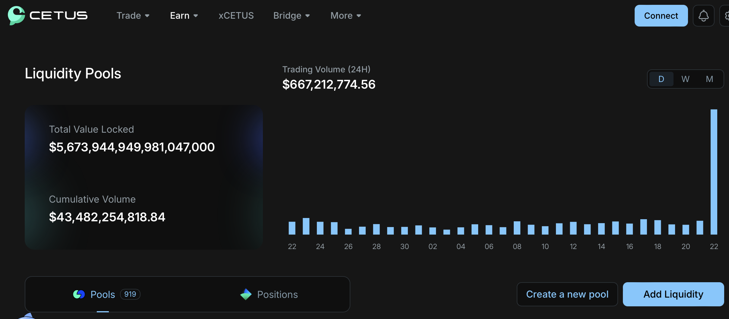يشتبه في تعرض مجمع سيولة Cetus لبروتوكول SUI على السلسلة للاختراق! انخفضت أزواج التداول بشكل غير طبيعي بأكثر من 70%
